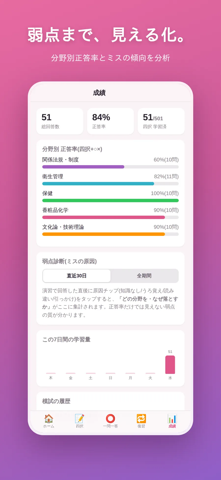 うちの美容師試験ノートの画面イメージ 5