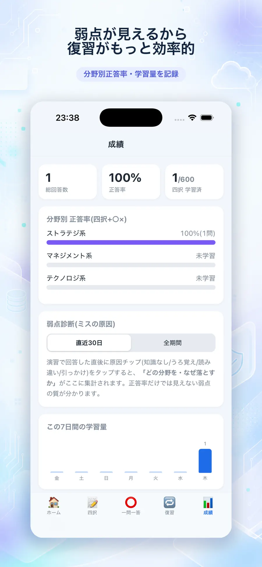 うちのITパスポートノートの画面 3
