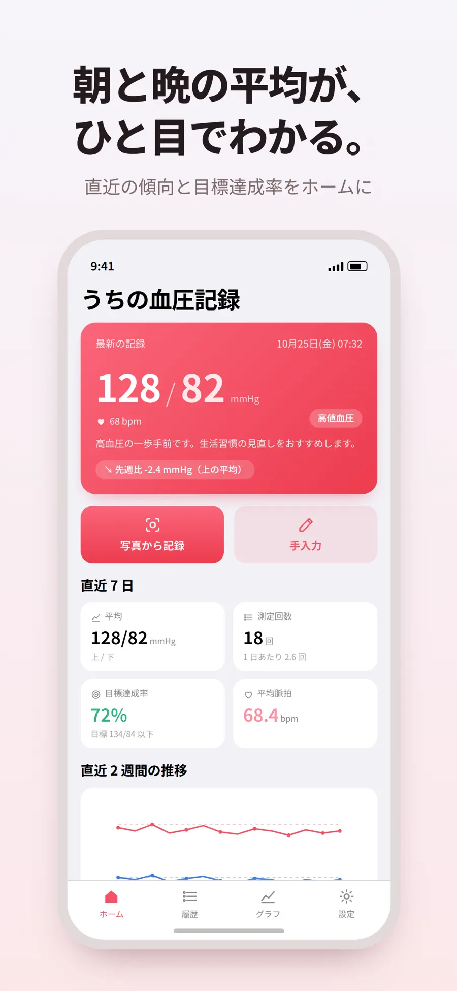 うちの血圧記録の画面 3