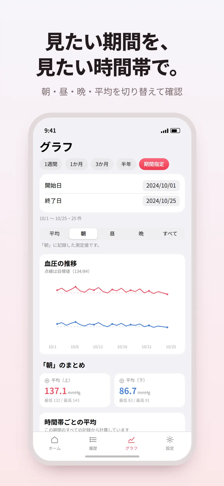 うちの血圧記録の画面 4