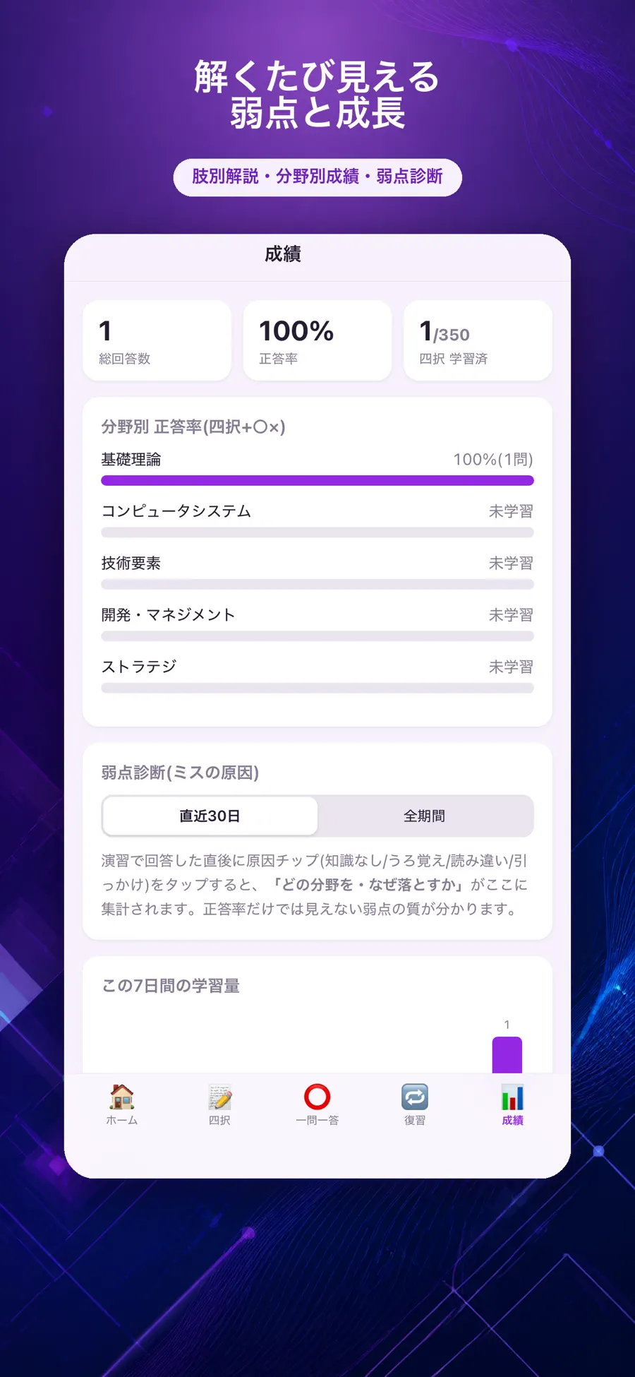 うちの基本情報技術者ノートの画面 3