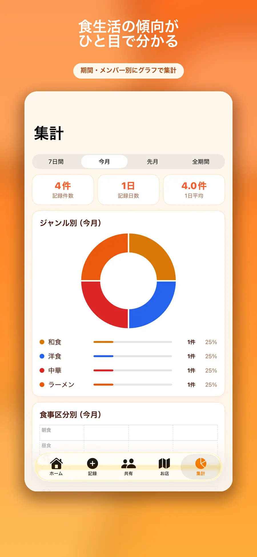 うちのメシの画面 3