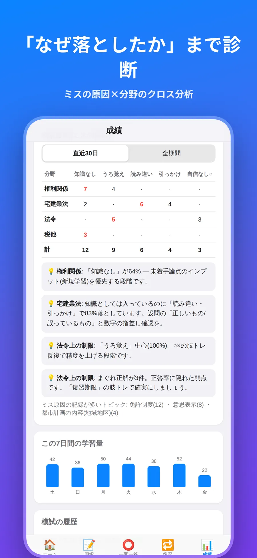 うちの宅建ノートの画面イメージ 4