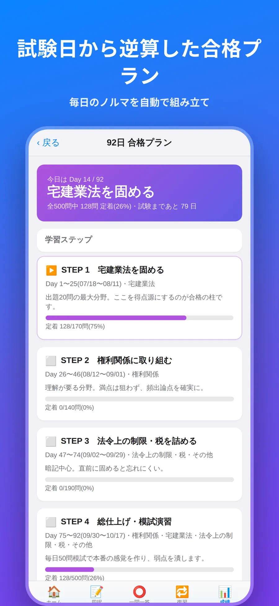うちの宅建ノートの画面イメージ 5